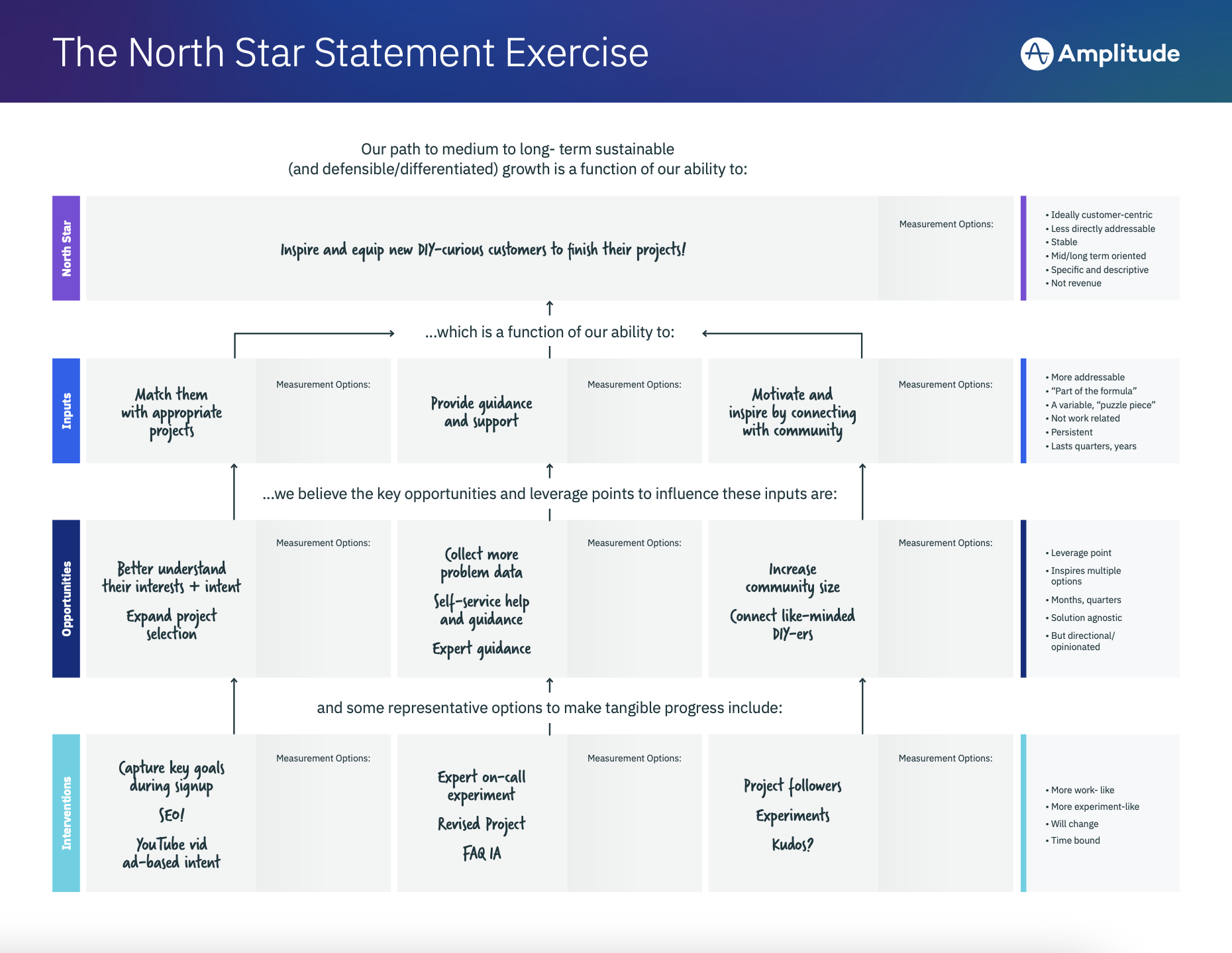 North Star Statement Exercise